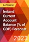 Ireland Current Account Balance (% of GDP) Forecast - Product Image