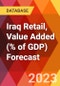 Iraq Retail, Value Added (% of GDP) Forecast - Product Thumbnail Image