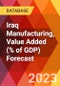 Iraq Manufacturing, Value Added (% of GDP) Forecast - Product Thumbnail Image