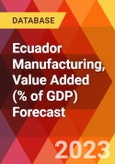 Ecuador Manufacturing, Value Added (% of GDP) Forecast- Product Image