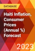 Haiti Inflation, Consumer Prices (Annual %) Forecast- Product Image
