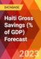 Haiti Gross Savings (% of GDP) Forecast - Product Thumbnail Image