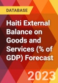 Haiti External Balance on Goods and Services (% of GDP) Forecast- Product Image