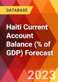 Haiti Current Account Balance (% of GDP) Forecast- Product Image