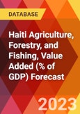 Haiti Agriculture, Forestry, and Fishing, Value Added (% of GDP) Forecast- Product Image