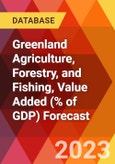 Greenland Agriculture, Forestry, and Fishing, Value Added (% of GDP) Forecast- Product Image