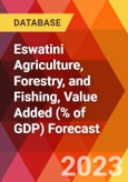 Eswatini Agriculture, Forestry, and Fishing, Value Added (% of GDP) Forecast- Product Image