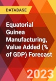 Equatorial Guinea Manufacturing, Value Added (% of GDP) Forecast- Product Image