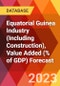 Equatorial Guinea Industry (Including Construction), Value Added (% of GDP) Forecast - Product Thumbnail Image