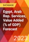 Egypt, Arab Rep. Services, Value Added (% of GDP) Forecast - Product Thumbnail Image