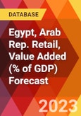 Egypt, Arab Rep. Retail, Value Added (% of GDP) Forecast- Product Image