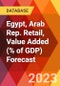 Egypt, Arab Rep. Retail, Value Added (% of GDP) Forecast - Product Image