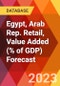Egypt, Arab Rep. Retail, Value Added (% of GDP) Forecast - Product Thumbnail Image