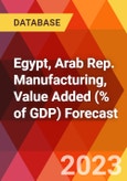 Egypt, Arab Rep. Manufacturing, Value Added (% of GDP) Forecast- Product Image