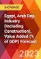 Egypt, Arab Rep. Industry (Including Construction), Value Added (% of GDP) Forecast - Product Image