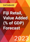 Fiji Retail, Value Added (% of GDP) Forecast- Product Image
