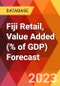 Fiji Retail, Value Added (% of GDP) Forecast - Product Image