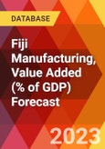 Fiji Manufacturing, Value Added (% of GDP) Forecast- Product Image