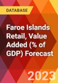 Faroe Islands Retail, Value Added (% of GDP) Forecast- Product Image