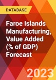 Faroe Islands Manufacturing, Value Added (% of GDP) Forecast- Product Image