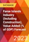 Faroe Islands Industry (Including Construction), Value Added (% of GDP) Forecast - Product Thumbnail Image