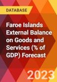 Faroe Islands External Balance on Goods and Services (% of GDP) Forecast- Product Image
