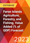 Faroe Islands Agriculture, Forestry, and Fishing, Value Added (% of GDP) Forecast- Product Image