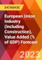 European Union Industry (Including Construction), Value Added (% of GDP) Forecast - Product Thumbnail Image
