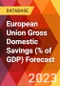 European Union Gross Domestic Savings (% of GDP) Forecast - Product Image