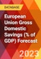 European Union Gross Domestic Savings (% of GDP) Forecast - Product Thumbnail Image