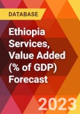 Ethiopia Services, Value Added (% of GDP) Forecast- Product Image