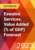 Eswatini Services, Value Added (% of GDP) Forecast- Product Image