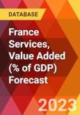 France Services, Value Added (% of GDP) Forecast- Product Image