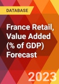 France Retail, Value Added (% of GDP) Forecast- Product Image