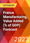 France Manufacturing, Value Added (% of GDP) Forecast- Product Image