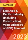 East Asia & Pacific Industry (Including Construction), Value Added (% of GDP) Forecast- Product Image