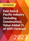 East Asia & Pacific Industry (Including Construction), Value Added (% of GDP) Forecast - Product Image