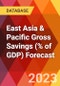 East Asia & Pacific Gross Savings (% of GDP) Forecast - Product Image
