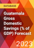 Guatemala Gross Domestic Savings (% of GDP) Forecast- Product Image