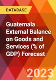 Guatemala External Balance on Goods and Services (% of GDP) Forecast- Product Image