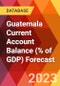 Guatemala Current Account Balance (% of GDP) Forecast - Product Thumbnail Image