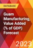 Guam Manufacturing, Value Added (% of GDP) Forecast- Product Image