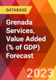 Grenada Services, Value Added (% of GDP) Forecast- Product Image