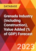 Grenada Industry (Including Construction), Value Added (% of GDP) Forecast- Product Image