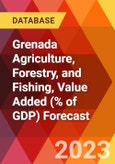 Grenada Agriculture, Forestry, and Fishing, Value Added (% of GDP) Forecast- Product Image