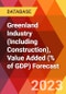 Greenland Industry (Including Construction), Value Added (% of GDP) Forecast - Product Thumbnail Image
