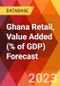 Ghana Retail, Value Added (% of GDP) Forecast - Product Image