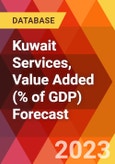 Kuwait Services, Value Added (% of GDP) Forecast- Product Image