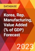 Korea, Rep. Manufacturing, Value Added (% of GDP) Forecast- Product Image