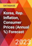 Korea, Rep. Inflation, Consumer Prices (Annual %) Forecast- Product Image